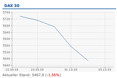 DAX_schwarz-gelb_Start Entwicklung des Dax in der Woche nach der Bundestagwahl